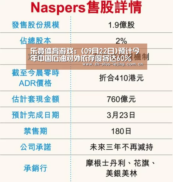 乐竟体育游戏:(09月22日)预计今年中国石油对外依存度将达60%(图1) 乐竟体育在线